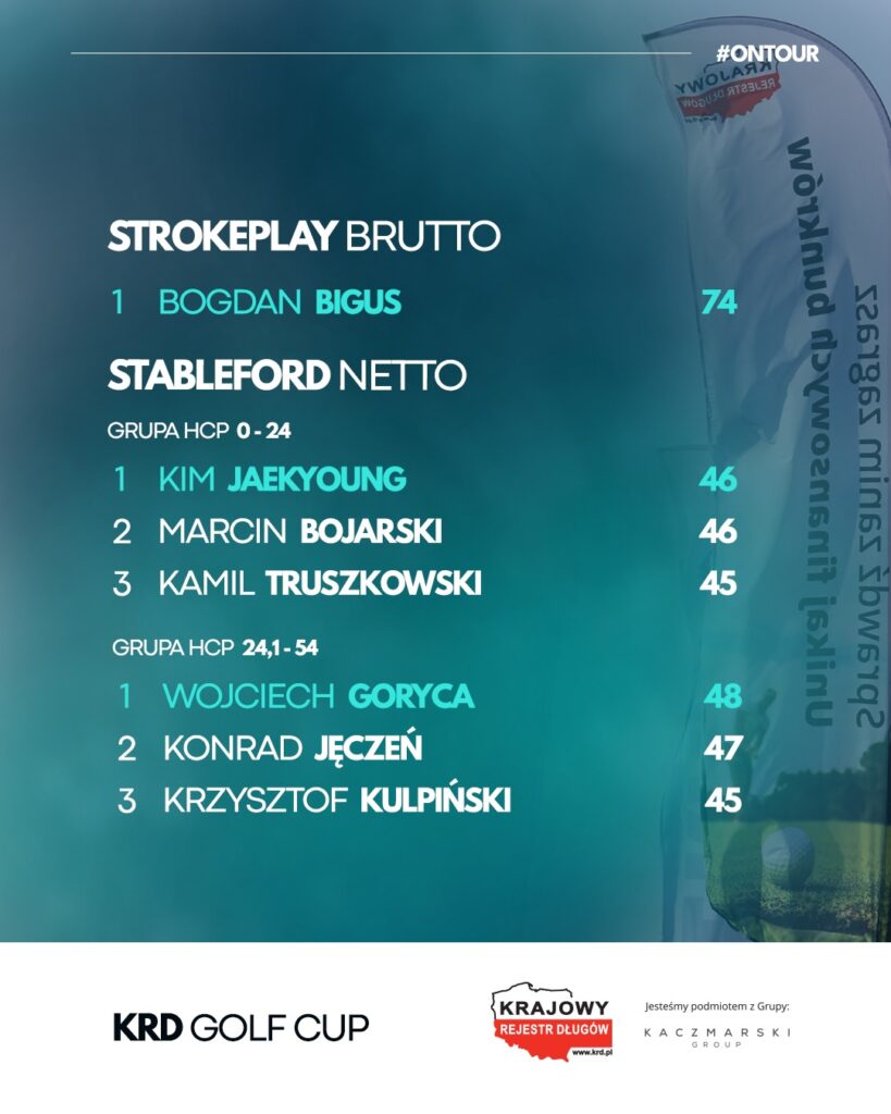 krd winners 2 - Golf Trips Tour – Cykl Turniejów Golfowych w Polsce