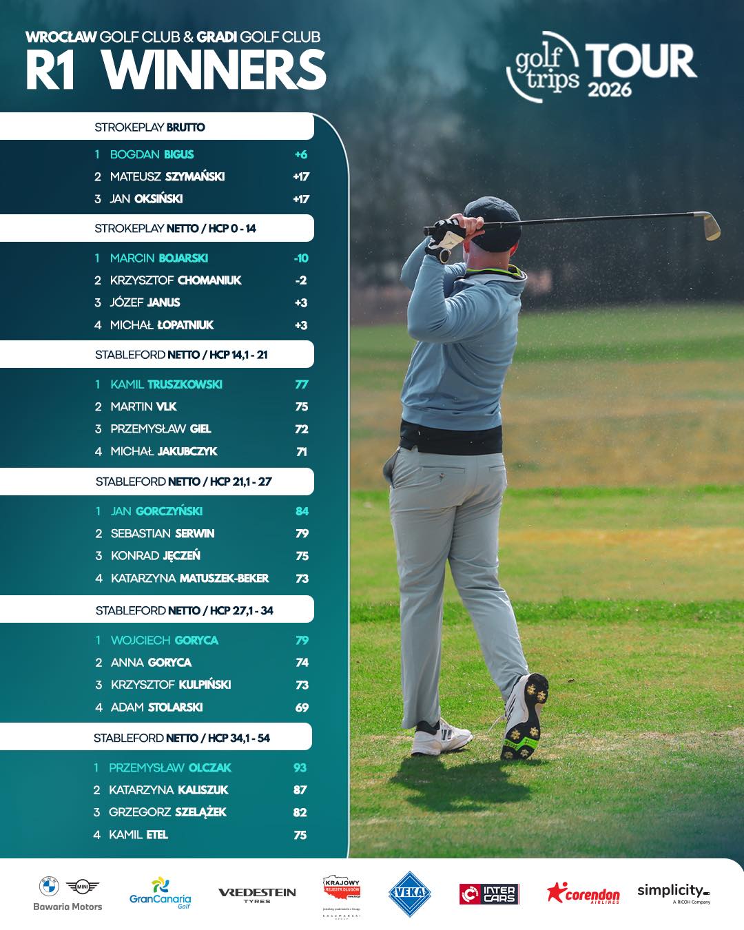 wyniki 2 - Golf Trips Tour – Cykl Turniejów Golfowych w Polsce