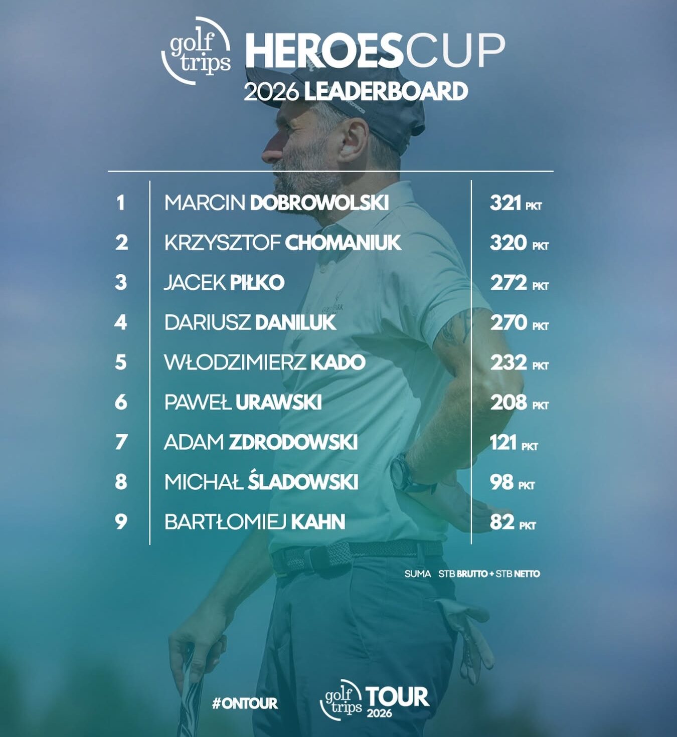 LEADERBOARD Golf Trips HEROES Cup 2026