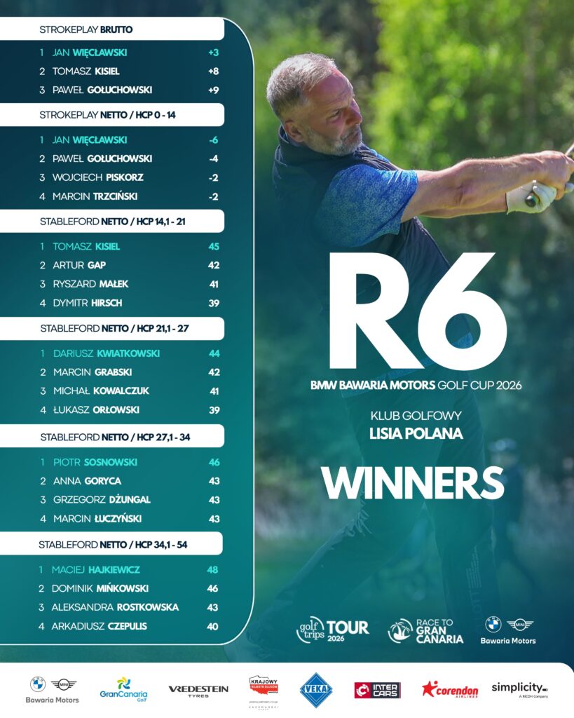 Zwycięzcy R6 - Lisia Polana - Golf Trips Tour – Cykl Turniejów Golfowych w Polsce R6 winners - Golf Trips Tour – Cykl Turniejów Golfowych w Polsce